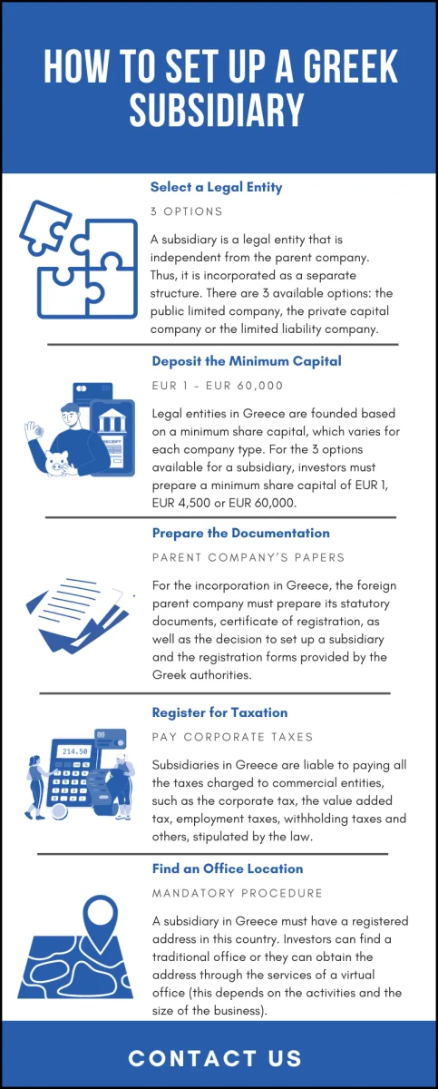how-to-set-up-a-greek-subsidiary.png
